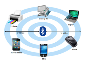 Bluetooth technology where bluetooth is used