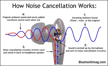 How Does Active Noise Canceling Work 