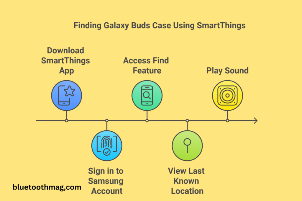 SmartThings Find