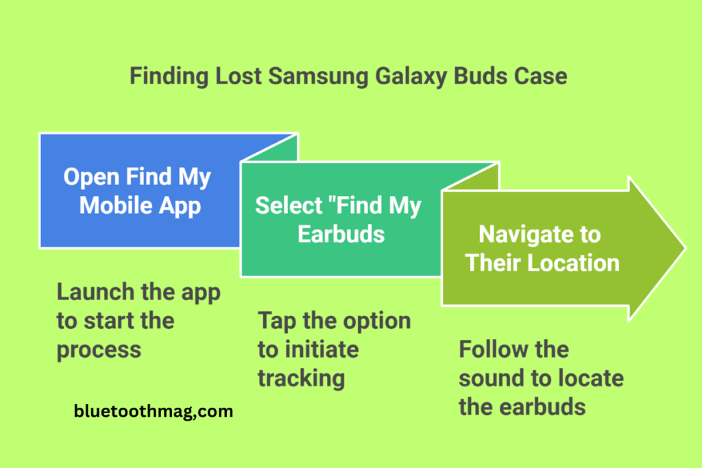 Use the Galaxy Wearable App to Find Your Buds