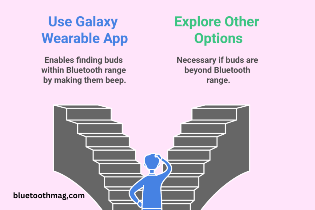 Using the Galaxy Wearable App to Find Your Earbuds