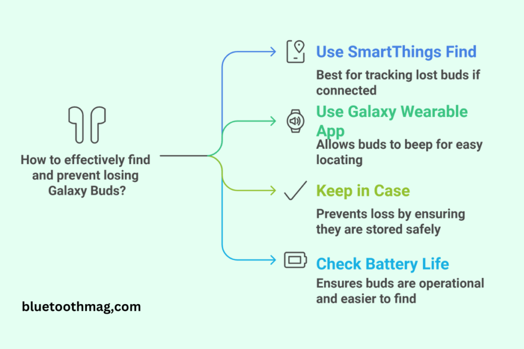 What to Do When You Lose Your Galaxy Buds