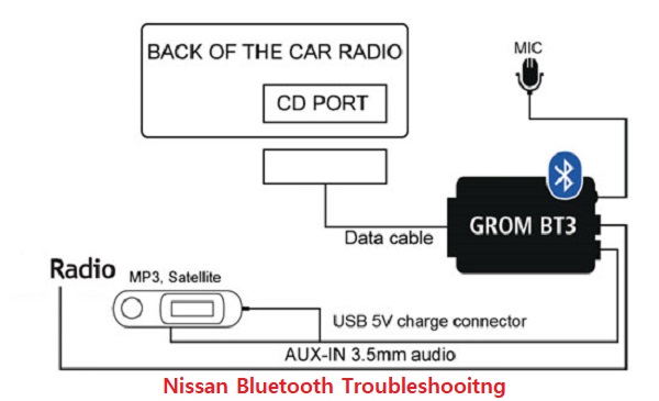 Nissan Bluetooth Troubleshooting